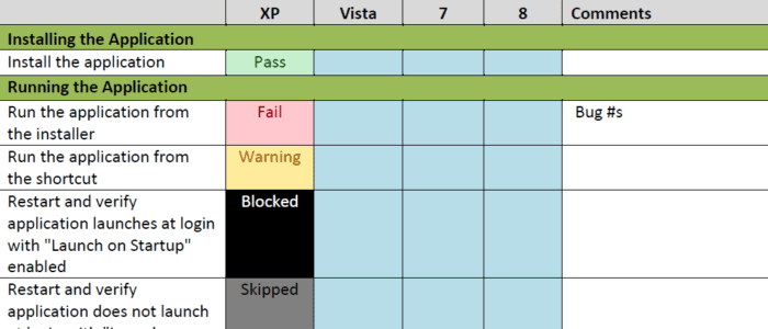 Test Cases; Definition and Examples