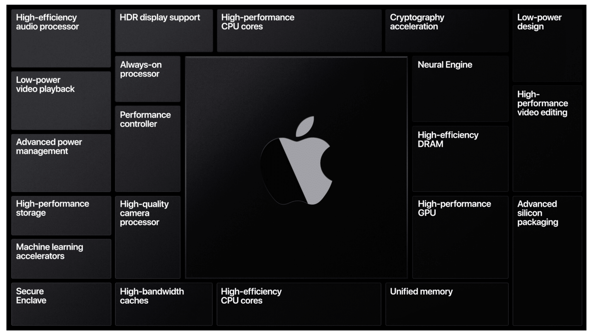 Apple Silicon block diagram