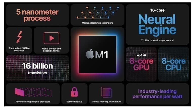 Apple M1 component image