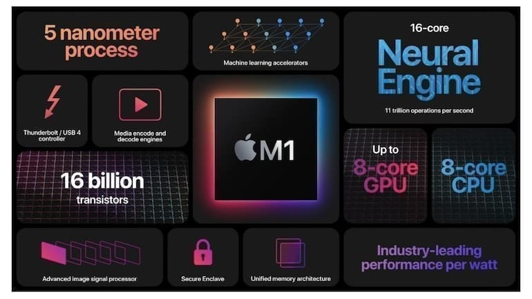 Apple M1 Transition Testing