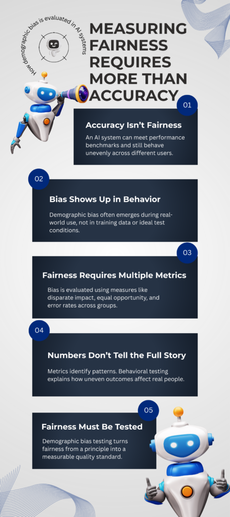 Infographic explaining how demographic bias in AI systems is measured using fairness metrics such as disparate impact, equal opportunity, and error rate parity, illustrating why accuracy alone does not guarantee fair AI behavior.